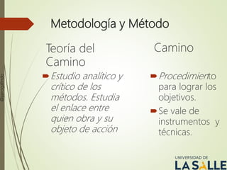 Metodología y Método
Teoría del
Camino
Camino
Procedimiento
para lograr los
objetivos.
Se vale de
instrumentos y
técnicas.
Estudio analítico y
crítico de los
métodos. Estudia
el enlace entre
quien obra y su
objeto de acción
@jairogalindo
 