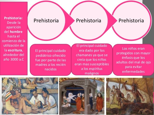 Antecedentes Historicos De Pediatria En Mexico