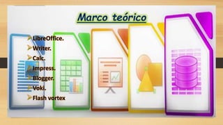 LibreOffice.
Writer.
Calc.
Impress.
Blogger.
Voki.
Flash vortex
