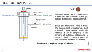 6
SSL – SEPTUM PURGE
Septum Purge line
Split line
Open/Close Valve
Carrier Gas Inlet Purge Gas Outlet
Split Gas Outlet
Sep...