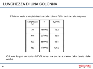 Iniettori e Liners - best pratic | PPSX