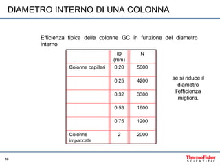 Iniettori e Liners - best pratic | PPSX