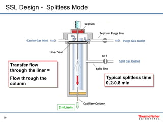 30
SSL Design - Splitless Mode
Septum Purge line
Split line
OFF
Carrier Gas Inlet Purge Gas Outlet
Split Gas Outlet
Capill...
