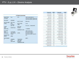 78 Proprietary & Confidential
PTV - 5 μL LVI – Dioxins Analysis
LVI Method parametes
INJECTION
VOLUME
SOLVENT
ON-COLUMN
CO...