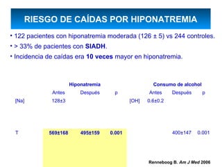RIESGO DE CAÍDAS POR HIPONATREMIA
• 122 pacientes con hiponatremia moderada (126 ± 5) vs 244 controles.
• > 33% de pacientes con SIADH.
• Incidencia de caídas era 10 veces mayor en hiponatremia.



                       Hiponatremia                    Consumo de alcohol
              Antes        Después     p             Antes     Después      p
 [Na]         128±3                           [OH]   0.6±0.2




 T           569±168       495±159    0.001                    400±147   0.001




                                                     Renneboog B. Am J Med 2006
 