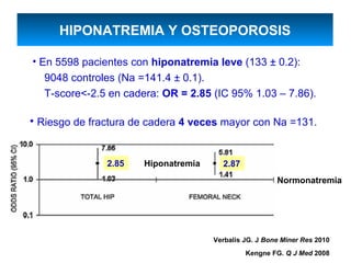 HIPONATREMIA Y OSTEOPOROSIS

• En 5598 pacientes con hiponatremia leve (133 ± 0.2):
  9048 controles (Na =141.4 ± 0.1).
  T-score<-2.5 en cadera: OR = 2.85 (IC 95% 1.03 – 7.86).

• Riesgo de fractura de cadera 4 veces mayor con Na =131.


               2.85   Hiponatremia     2.87
                                                       Normonatremia




                                     Verbalis JG. J Bone Miner Res 2010
                                              Kengne FG. Q J Med 2008
 