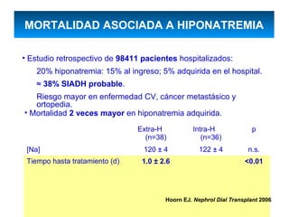 MORTALIDAD ASOCIADA A HIPONATREMIA

• Estudio retrospectivo de 98411 pacientes hospitalizados:
   20% hiponatremia: 15% al ingreso; 5% adquirida en el hospital.
   ≈ 38% SIADH probable.
   Riesgo mayor en enfermedad CV, cáncer metastásico y
   ortopedia.
• Mortalidad 2 veces mayor en hiponatremia adquirida.

                                Extra-H          Intra-H               p
                                  (n=38)            (n=36)
 [Na]                            120 ± 4            122 ± 4          n.s.
 Tiempo hasta tratamiento (d)    1.0 ± 2.6                          <0.01




                                        Hoorn EJ. Nephrol Dial Transplant 2006
 
