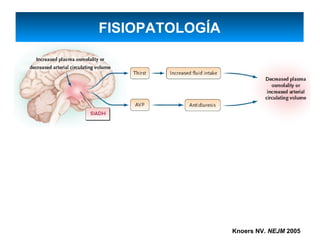FISIOPATOLOGÍA




                 Knoers NV. NEJM 2005
 