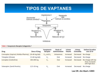 TIPOS DE VAPTANES




                    Lee CR. Am Heart J 2003
 