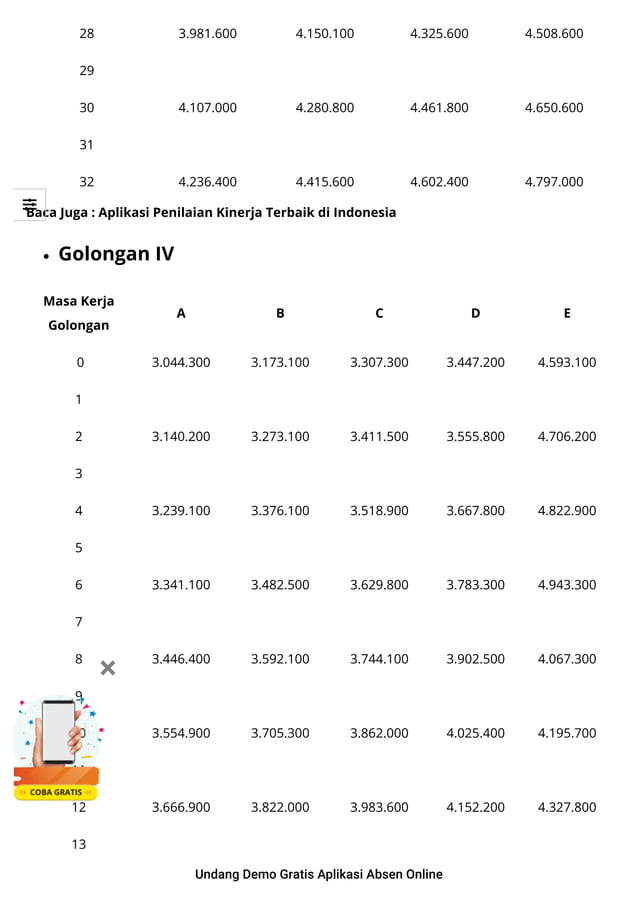 Inilah Daftar Golongan dan Pangkat PNS Terbaru 2021 - KaryaONE.pdf