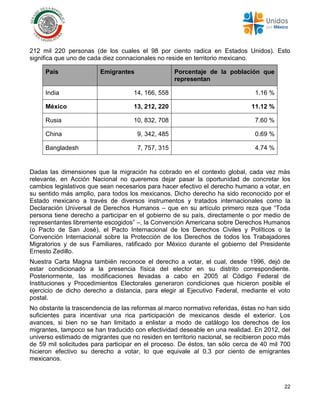 22
212 mil 220 personas (de los cuales el 98 por ciento radica en Estados Unidos). Esto
significa que uno de cada diez connacionales no reside en territorio mexicano.
País Emigrantes Porcentaje de la población que
representan
India 14, 166, 558 1.16 %
México 13, 212, 220 11.12 %
Rusia 10, 832, 708 7.60 %
China 9, 342, 485 0.69 %
Bangladesh 7, 757, 315 4.74 %
Dadas las dimensiones que la migración ha cobrado en el contexto global, cada vez más
relevante, en Acción Nacional no queremos dejar pasar la oportunidad de concretar los
cambios legislativos que sean necesarios para hacer efectivo el derecho humano a votar, en
su sentido más amplio, para todos los mexicanos. Dicho derecho ha sido reconocido por el
Estado mexicano a través de diversos instrumentos y tratados internacionales como la
Declaración Universal de Derechos Humanos – que en su artículo primero reza que “Toda
persona tiene derecho a participar en el gobierno de su país, directamente o por medio de
representantes libremente escogidos” –, la Convención Americana sobre Derechos Humanos
(o Pacto de San José), el Pacto Internacional de los Derechos Civiles y Políticos o la
Convención Internacional sobre la Protección de los Derechos de todos los Trabajadores
Migratorios y de sus Familiares, ratificado por México durante el gobierno del Presidente
Ernesto Zedillo.
Nuestra Carta Magna también reconoce el derecho a votar, el cual, desde 1996, dejó de
estar condicionado a la presencia física del elector en su distrito correspondiente.
Posteriormente, las modificaciones llevadas a cabo en 2005 al Código Federal de
Instituciones y Procedimientos Electorales generaron condiciones que hicieron posible el
ejercicio de dicho derecho a distancia, para elegir al Ejecutivo Federal, mediante el voto
postal.
No obstante la trascendencia de las reformas al marco normativo referidas, éstas no han sido
suficientes para incentivar una rica participación de mexicanos desde el exterior. Los
avances, si bien no se han limitado a enlistar a modo de catálogo los derechos de los
migrantes, tampoco se han traducido con efectividad deseable en una realidad. En 2012, del
universo estimado de migrantes que no residen en territorio nacional, se recibieron poco más
de 59 mil solicitudes para participar en el proceso. De éstos, tan sólo cerca de 40 mil 700
hicieron efectivo su derecho a votar, lo que equivale al 0.3 por ciento de emigrantes
mexicanos.
 