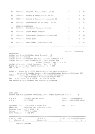 41 PDGK4502 Pengemb. Kur. & Pembel. di SD 4 0 BL
42 PDGK4503 Materi & Pembelajaran IPA SD 3 0 BL
43 PDGK4504 Materi & Pembel. B. Indonesia SD 3 0 BL
44 PDGK4505 Pembaharuan dalam Pembel. di SD 3 0 BL
SEMESTER KESEPULUH
45 IDIK4012 Manajemen Berbasis Sekolah 2 0 BL
46 PDGK4500 Tugas Akhir Program 4 0 BL
47 PDGK4501 Pemantapan Kemampuan Profesional 4 0 BL
48 PDGK4560 KARIL PGSD 0 0 BL
49 PEBI4223 Pendidikan Lingkungan Hidup 3 0 BL
================================================================================
====
Jakarta, 13-02-2014
Keterangan :
Jumlah sks dalam Kurikulum yang ditempuh = 42
Jumlah sks Alih Kredit = 74
Jumlah sks mtk kesetaraan dan mtk lain yang ditempuh = 0
Jumlah sks Total yang ditempuh untuk perhitungan IPK
(tidak termasuk * dan ** ) = 42
Jumlah nilai mutu (tidak termasuk * dan ** ) = 98
Total sks keseluruhan (tidak termasuk **) = 116
IPK = 98 : 42 = 2,33
Nilai = * dengan MU = 55555 adalah matakuliah yang dibebaskan
karena alih kredit tetapi tidak diperhitungkan dalam penghitungan IPK
Nilai = ** dengan MU = 77777 adalah matakuliah kesetaraan
tidak diperhitungkan dalam penghitungan IPK
Kel = kelulusan; LL = Lulus , BL = Belum Lulus
Cek kebenaran Data Pribadi dan Kesesuaian nilainya
LKAM UMUM
LEMBAR KEMAJUAN AKADEMIK MAHASISWA AKTIF (DALAM KURIKULUM 20091 ) 8
N a m a : DIDIMUS DALUNG BAING UPBJJ : 50/SAMARINDA
N i m : 823530481 Kabko : KAB.KUTAI BARAT
Tgl/Temp. Lhr : 10/03/1975 / TIONG BU'U Reg. I : 20121
Fakultas : Keguruan dan Ilmu Pendidikan
Program Studi : 089 / PGSD - S1
Kancam : 75576 / Melak
Lama Mengajar : (5-10) Thn
================================================================================
| No | Kode | N a m a | MU |sks|Nilai|Mutu|Ket|
| |Matakuliah| Matakuliah | | | | | |
================================================================================
SEMESTER PERTAMA
 