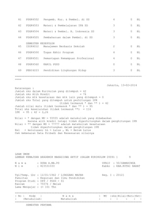 41 PDGK4502 Pengemb. Kur. & Pembel. di SD 4 0 BL
42 PDGK4503 Materi & Pembelajaran IPA SD 3 0 BL
43 PDGK4504 Materi & Pembel. B. Indonesia SD 3 0 BL
44 PDGK4505 Pembaharuan dalam Pembel. di SD 3 0 BL
SEMESTER KESEPULUH
45 IDIK4012 Manajemen Berbasis Sekolah 2 0 BL
46 PDGK4500 Tugas Akhir Program 4 0 BL
47 PDGK4501 Pemantapan Kemampuan Profesional 4 0 BL
48 PDGK4560 KARIL PGSD 0 0 BL
49 PEBI4223 Pendidikan Lingkungan Hidup 3 0 BL
================================================================================
====
Jakarta, 13-02-2014
Keterangan :
Jumlah sks dalam Kurikulum yang ditempuh = 42
Jumlah sks Alih Kredit = 74
Jumlah sks mtk kesetaraan dan mtk lain yang ditempuh = 0
Jumlah sks Total yang ditempuh untuk perhitungan IPK
(tidak termasuk * dan ** ) = 42
Jumlah nilai mutu (tidak termasuk * dan ** ) = 95
Total sks keseluruhan (tidak termasuk **) = 116
IPK = 95 : 42 = 2,26
Nilai = * dengan MU = 55555 adalah matakuliah yang dibebaskan
karena alih kredit tetapi tidak diperhitungkan dalam penghitungan IPK
Nilai = ** dengan MU = 77777 adalah matakuliah kesetaraan
tidak diperhitungkan dalam penghitungan IPK
Kel = kelulusan; LL = Lulus , BL = Belum Lulus
Cek kebenaran Data Pribadi dan Kesesuaian nilainya
LKAM UMUM
LEMBAR KEMAJUAN AKADEMIK MAHASISWA AKTIF (DALAM KURIKULUM 20091 ) 9
N a m a : DURA A.MA.PD UPBJJ : 50/SAMARINDA
N i m : 823531333 Kabko : KAB.KUTAI BARAT
Tgl/Temp. Lhr : 12/01/1962 / LINGGANG MAPAN Reg. I : 20121
Fakultas : Keguruan dan Ilmu Pendidikan
Program Studi : 089 / PGSD - S1
Kancam : 75576 / Melak
Lama Mengajar : (> 10) Thn
================================================================================
| No | Kode | N a m a | MU |sks|Nilai|Mutu|Ket|
| |Matakuliah| Matakuliah | | | | | |
================================================================================
SEMESTER PERTAMA
 