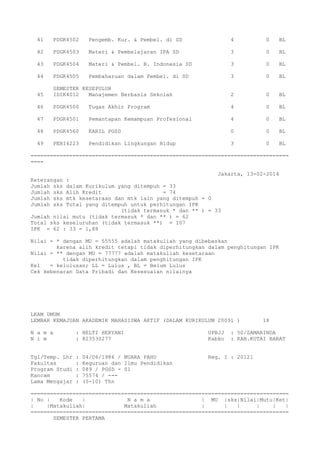 41 PDGK4502 Pengemb. Kur. & Pembel. di SD 4 0 BL
42 PDGK4503 Materi & Pembelajaran IPA SD 3 0 BL
43 PDGK4504 Materi & Pembel. B. Indonesia SD 3 0 BL
44 PDGK4505 Pembaharuan dalam Pembel. di SD 3 0 BL
SEMESTER KESEPULUH
45 IDIK4012 Manajemen Berbasis Sekolah 2 0 BL
46 PDGK4500 Tugas Akhir Program 4 0 BL
47 PDGK4501 Pemantapan Kemampuan Profesional 4 0 BL
48 PDGK4560 KARIL PGSD 0 0 BL
49 PEBI4223 Pendidikan Lingkungan Hidup 3 0 BL
================================================================================
====
Jakarta, 13-02-2014
Keterangan :
Jumlah sks dalam Kurikulum yang ditempuh = 33
Jumlah sks Alih Kredit = 74
Jumlah sks mtk kesetaraan dan mtk lain yang ditempuh = 0
Jumlah sks Total yang ditempuh untuk perhitungan IPK
(tidak termasuk * dan ** ) = 33
Jumlah nilai mutu (tidak termasuk * dan ** ) = 62
Total sks keseluruhan (tidak termasuk **) = 107
IPK = 62 : 33 = 1,88
Nilai = * dengan MU = 55555 adalah matakuliah yang dibebaskan
karena alih kredit tetapi tidak diperhitungkan dalam penghitungan IPK
Nilai = ** dengan MU = 77777 adalah matakuliah kesetaraan
tidak diperhitungkan dalam penghitungan IPK
Kel = kelulusan; LL = Lulus , BL = Belum Lulus
Cek kebenaran Data Pribadi dan Kesesuaian nilainya
LKAM UMUM
LEMBAR KEMAJUAN AKADEMIK MAHASISWA AKTIF (DALAM KURIKULUM 20091 ) 18
N a m a : HELTI HERYANI UPBJJ : 50/SAMARINDA
N i m : 823530277 Kabko : KAB.KUTAI BARAT
Tgl/Temp. Lhr : 04/06/1986 / MUARA PAHU Reg. I : 20121
Fakultas : Keguruan dan Ilmu Pendidikan
Program Studi : 089 / PGSD - S1
Kancam : 75574 / ---
Lama Mengajar : (5-10) Thn
================================================================================
| No | Kode | N a m a | MU |sks|Nilai|Mutu|Ket|
| |Matakuliah| Matakuliah | | | | | |
================================================================================
SEMESTER PERTAMA
 