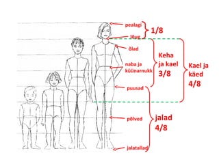 pealagi 
lõug 
1/8 
naba ja 
küünarnukk 
puusad 
põlved 
jalatallad 
Keha 
ja kael 
3/8 
jalad 
4/8 
Kael ja 
käed 
4/8 
õlad 
 
