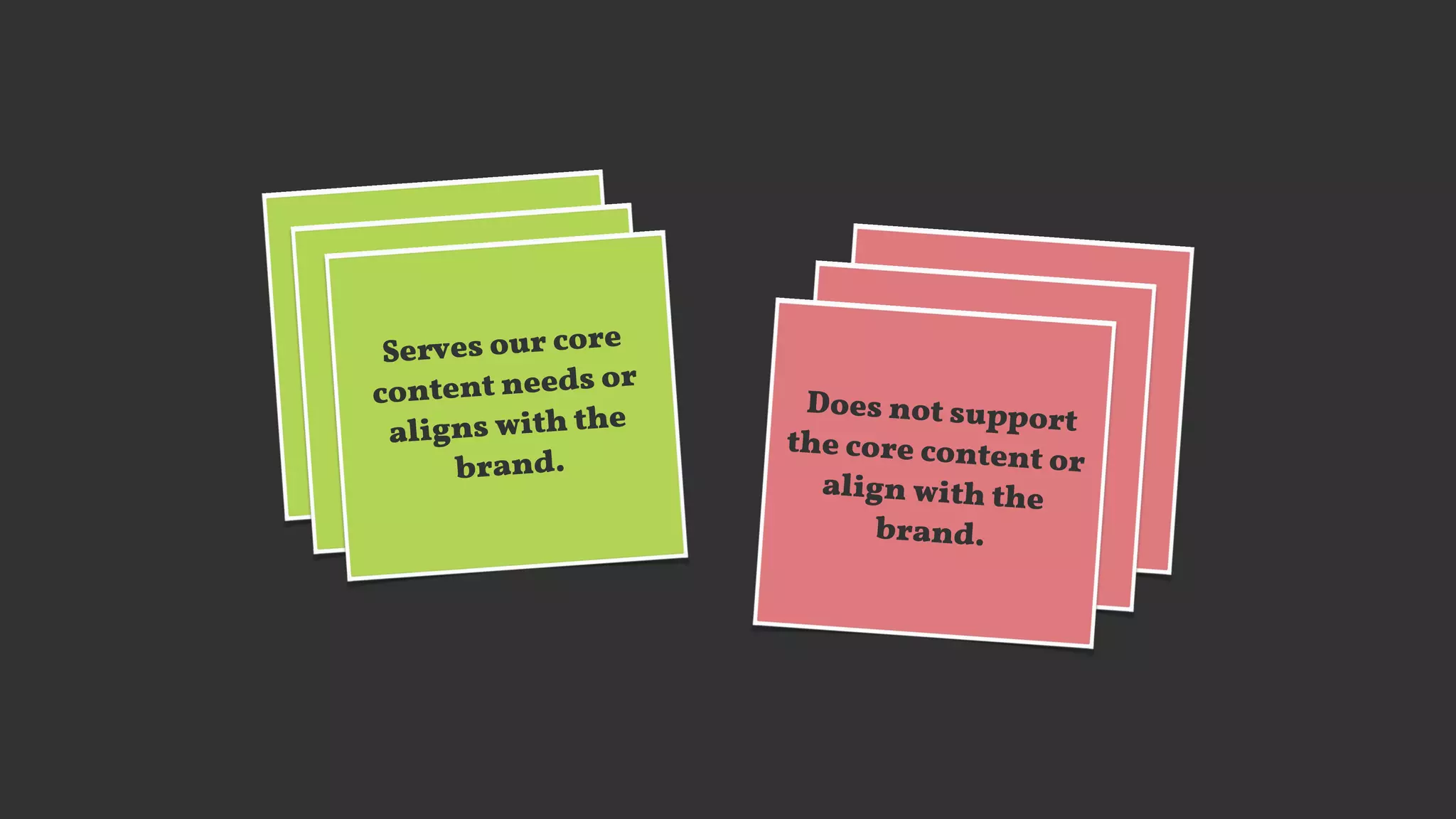 Does not support
the core content or
align with the
brand.
Serves our core
content needs or
aligns with the
brand.
 