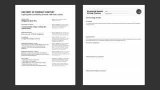 Partnership Profile
SUMMARY
2-3 sentences that provide a brief introductory summary of the partnership and the partner organization. These should be
around 40 words.
DESCRIPTION
The complete partnership content. Do not repeat the content from the summary. Explain the programs underway, what the
partnership looks like, how is collaboration happening, when the partnership started, etc.
Overview (2-3 sentences)
About the partner (3-4 sentences)
About our partnership (3-4 sentences)
O R G A N I Z A T I O N
Structured Content
Writing Practice
N A M E
ANATOMY OF PRODUCT CONTENT
Get performance and value with the Widgetron 8100 Pro
—the only widget that knows as much about your
business as you. Never miss another meeting with
Widgetron.
Ergonomic, durable, and comfortable, the Widgetron
8100 is a great choice if your company wants pro features
without the custom-made price.
Widgetron 8100 Pro
A customizable widget without the
custom price.
Do it your way. With the Widgetron.
• Lightweight, efficient carbon body
• 2-inch diameter WidgetBase
• Lightweight body—can be carried with one hand
• Replaceable bearings and struts
• Secure, cloud-based storage of all Widgetron files
PRODUCT NAME
POSITIONING STATEMENT
MARKETING HEADLINE
ALT HEADLINE
MARKETING PARAGRAPH 1: INTRO
MARKETING PARAGRAPH 2: PROFILE
BULLET POINTS
A widget that adapts to fit you.
REQUIRED. Always include the model
number, if one exists.
100 CHAR // REQUIRED. The “elevator pitch”—a
single line that tells us what the point of
the product is. Be translatable and
approachable, not awkward.
50 CHAR // OPTIONAL. Be short, punchy, and
creative, but focus on the customer. Used
in marketing material (e.g. advertising).
180 CHAR // REQUIRED. Answer the question,
“Why would I buy this product?” Be
conversational, translatable, and benefits-
focused. Use search keywords. Must be
able to stand alone, while also naturally
leading into the marketing profile.
180 CHAR // REQUIRED. Describe who and what
the product is good for, focusing on the
user experience. Make sure this flows after
the marketing intro.
50 CHAR // OPTIONAL. If you include a
headline, you must include an alt version
for markets that can’t use creative copy.
This should be engaging, but
straightforward and literal.
80 CHAR/BULLET // REQUIRED. Use minimum of
2 bullets for simple products, up to 8 for
more complex items. Describe a single
feature or essential spec per bullet.
Use active voice and simple language to
make each bullet as short as possible. Be
translatable and conversational.
A quick guide to producing on-brand, CMS-ready content.
 
