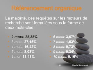 Référencement organique 2 mots:  28,38% 3 mots:  27,15% 4 mots:  16,42% 5 mots:   8,03% 1 mot:   13,48% 6 mots:  3,67% 7 mots:   1,63% 8 mots:   0,73% 9 mots:   0,34% 10 mots:   0,16% La majorité, des requêtes sur les moteurs de recherche sont formulées sous la forme de deux mots-clés 
