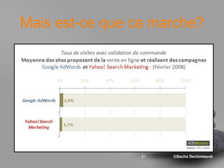Mais est-ce que ca marche? 