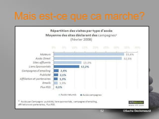 Mais est-ce que ca marche? 