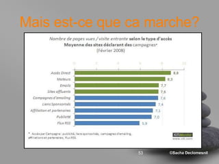 Mais est-ce que ca marche? 
