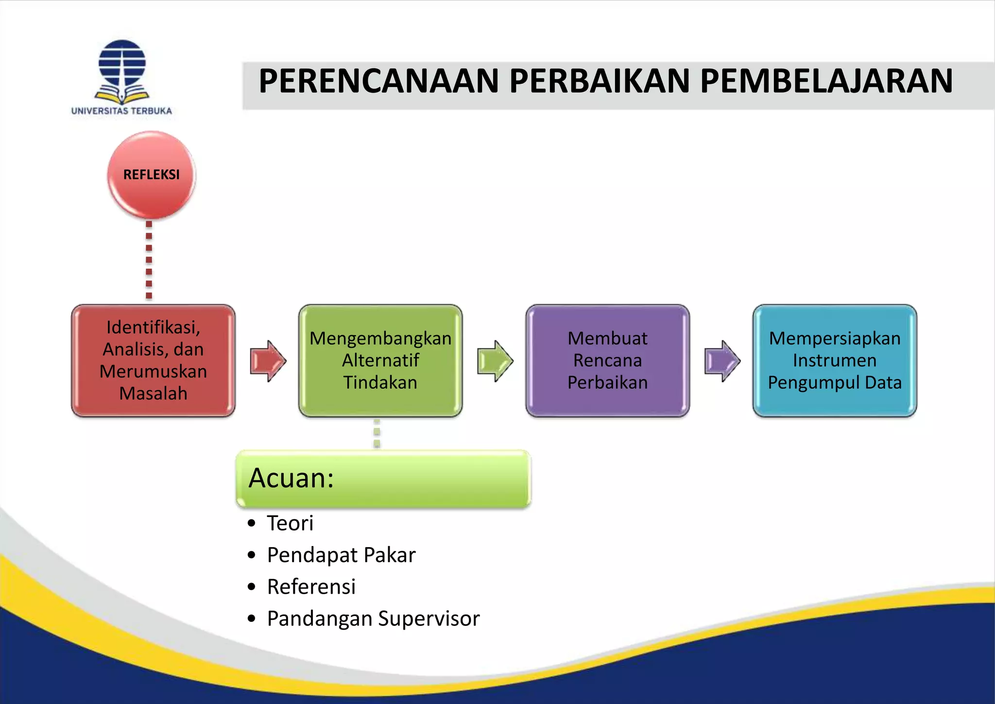 Mengoptimalkan Postur dan Perhatian dengan Teknik Reflexes KPK 1