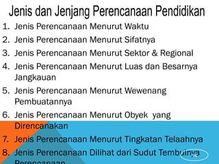 1. Jenis Perencanaan Menurut Waktu
2. Jenis Perencanaan Menurut Sifatnya
3. Jenis Perencanaan Menurut Sektor & Regional
4. Jenis Perencanaan Menurut Luas dan Besarnya
Jangkauan
5. Jenis Perencanaan Menurut Wewenang
Pembuatannya
6. Jenis Perencanaan Menurut Obyek yang
Direncanakan
7. Jenis Perencanaan Menurut Tingkatan Telaahnya
8. Jenis Perencanaan Dilihat dari Sudut Tembulnya14
 