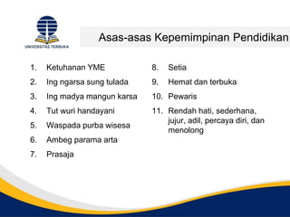 Asas-asas Kepemimpinan Pendidikan
1. Ketuhanan YME
2. Ing ngarsa sung tulada
3. Ing madya mangun karsa
4. Tut wuri handayani
5. Waspada purba wisesa
6. Ambeg parama arta
7. Prasaja
8. Setia
9. Hemat dan terbuka
10. Pewaris
11. Rendah hati, sederhana,
jujur, adil, percaya diri, dan
menolong
 