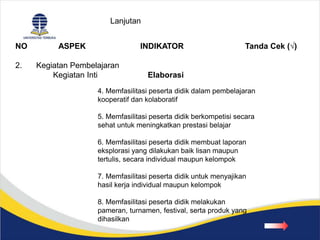 NO ASPEK INDIKATOR Tanda Cek (√)
2. Kegiatan Pembelajaran
Kegiatan Inti Elaborasi
4. Memfasilitasi peserta didik dalam pembelajaran
kooperatif dan kolaboratif
5. Memfasilitasi peserta didik berkompetisi secara
sehat untuk meningkatkan prestasi belajar
6. Memfasilitasi peserta didik membuat laporan
eksplorasi yang dilakukan baik lisan maupun
tertulis, secara individual maupun kelompok
7. Memfasilitasi peserta didik untuk menyajikan
hasil kerja individual maupun kelompok
8. Memfasilitasi peserta didik melakukan
pameran, turnamen, festival, serta produk yang
dihasilkan
Lanjutan
 