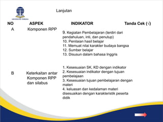 9. Kegiatan Pembelajaran (terdiri dari
pendahuluan, inti, dan penutup)
10. Penilaian hasil belajar
11. Memuat nilai karakter budaya bangsa
12. Sumber belajar
13. Disusun dalam bahasa Inggris
1. Kesesuaian SK, KD dengan indikator
2. Kesesuaian indikator dengan tujuan
pembelajaan
3. Kesesuaian tujuan pembelajaran dengan
materi
4. keluasan dan kedalaman materi
disesuaikan dengan karakteristik peserta
didik
NO ASPEK INDIKATOR Tanda Cek (√)
A Komponen RPP
B Keterkaitan antar
Komponen RPP
dan silabus
Lanjutan
 