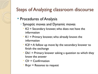 Comprehensive Analysis of Classroom Discourse and Interaction Patterns ...