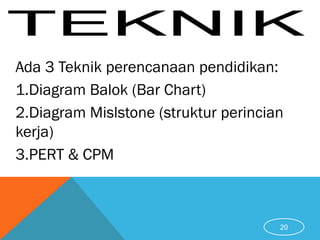 Ada 3 Teknik perencanaan pendidikan:
1.Diagram Balok (Bar Chart)
2.Diagram Mislstone (struktur perincian
kerja)
3.PERT & CPM
20
 