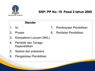 SNP: PP No: 19 Pasal 2 tahun 2005
Standar
1. Isi
2. Proses
3. Kompetensi Lulusan (SKL)
4. Pendidik dan Tenaga
Kependidikan
5. Sarana dan prasarana
6. Pengelolaan Pendidikan
7. Pembiayaan Pendidikan
8. Penilaian Pendidikan
 