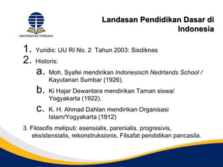 Landasan Pendidikan Dasar di
Indonesia
1. Yuridis: UU RI No. 2 Tahun 2003: Sisdiknas
2. Historis:
a. Moh. Syafei mendirikan Indonesisch Nedrlands School /
Kayutanan Sumbar (1926).
b. Ki Hajar Dewantara mendirikan Taman siswa/
Yogyakarta (1922).
c. K. H. Ahmad Dahlan mendirikan Organisasi
Islam/Yogyakarta (1912)
3. Filosofis meliputi: esensialis, parenialis, progresivis,
eksistensialis, rekonstruksionis, Filsafat pendidikan pancasila.
 