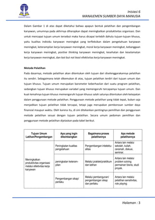 Inisiasi 6
MANAJEMEN SUMBER DAYA MANUSIA
Halaman : 3
Dalam Gambar 1 di atas dapat diketahui bahwa apapun bentuk pelatihan dan pengembangan
karyawan, umumnya pada akhirnya diharapkan dapat meningkatkan produktivitas organisasi. Dan
untuk mencapai tujuan umum tersebut maka harus dicapai terlebih dahulu tujuan-tujuan khusus,
yaitu kualitas individu karyawan meningkat yang terfleksikan dalam pengetahuan karyawan
meningkat, keterampilan kerja karyawan meningkat, moral kerja karyawan meningkat, kebanggaan
kerja karyawan meningkat, positive thinking karyawan meningkat, kesehatan dan keselamatan
kerja karyawan meningkat, dan last but not least efektivitas kerja karyawan meningkat.
Metode Pelatihan
Pada dasarnya, metode pelatihan akan ditentukan oleh tujuan dari diselenggarakannya pelatihan
itu sendiri. Sebagaimana telah dikemukan di atas, tujuan pelatihan terdiri dari tujuan umum dan
tujuan khusus. Tujuan umum merupakan barometer keberhasilan dari suatu program pelatihan,
sedangkan tujuan khusus merupakan variabel yang memengaruhi tercapainya tujuan umum. Dan
kuat-lemahnya tujuan khusus memengaruhi tujuan khusus salah satunya ditentukan oleh ketepatan
dalam penggunaan metode pelatihan. Penggunaan metode pelatihan yang tidak tepat, bukan saja
menjadikan tujuan pelatihan tidak tercapai, tetapi juga merupakan pemborosan sumber daya
finansial maupun waktu. Oleh karena itu, di sini ditekankan pentingnya pemilihan dan penggunaan
metode pelatihan sesuai dengan tujuan pelatihan. Secara umum pedoman pemilihan dan
penggunaan metode pelatihan dijelaskan pada tabel berikut.
Tujuan Umum
Latihan/Pengembangan
Apa yang ingin
dikembangkan
Bagaimana proses
pelatihannya
Apa metode
pelatihannya
Meningkatkan
produktivitas organisasi
melalui efektivitas kerja
karyawan
Peningkatan kualitas
pengetahuan
Pengembangan intelektu-
alitas
Antara lain melalui
sekolah, kuliah,
ceramah, diskusi,
seminar.
peningkatan keteram-
pilan
Melalui praktek/praktikum
dan latihan
Antara lain melalui
problem solving,
permainan bisnis, studi
proyek.
Pengembangan sikap/
perilaku
Melalui pembangunan/
pengembangan sikap
dan perilaku
Antara lain melalui
pelatihan sensitivitas,
role playing.
 