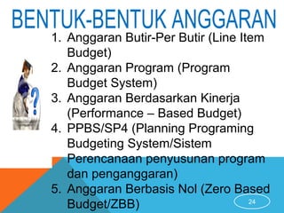 24
1. Anggaran Butir-Per Butir (Line Item
Budget)
2. Anggaran Program (Program
Budget System)
3. Anggaran Berdasarkan Kinerja
(Performance – Based Budget)
4. PPBS/SP4 (Planning Programing
Budgeting System/Sistem
Perencanaan penyusunan program
dan penganggaran)
5. Anggaran Berbasis Nol (Zero Based
Budget/ZBB)
 