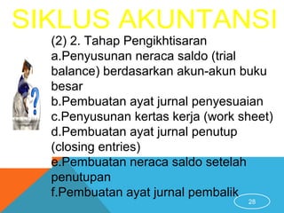28
(2) 2. Tahap Pengikhtisaran
a.Penyusunan neraca saldo (trial
balance) berdasarkan akun-akun buku
besar
b.Pembuatan ayat jurnal penyesuaian
c.Penyusunan kertas kerja (work sheet)
d.Pembuatan ayat jurnal penutup
(closing entries)
e.Pembuatan neraca saldo setelah
penutupan
f.Pembuatan ayat jurnal pembalik
 