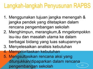 41
1. Menggunakan tujuan jangka menengah &
jangka pendek yang ditetapkan dalam
rencana pengembangan sekolah
2. Menghimpun, merangkum,& mngelompokkn
isu-isu dan masalah utama ke dalam
berbagai bidang yang luas sakupannya
3. Menyelesaikan analisis kebutuhan
4. Memprioritaskan kebutuhan
5. Mengsultasikan rencana aksi yang
ditunjukkan/dipaparkan dalam rencana
pengembangan sekolah
 