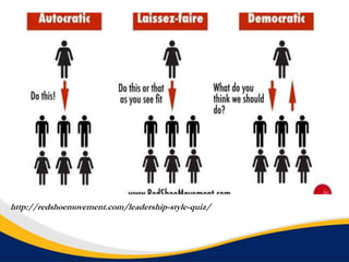http://redshoemovement.com/leadership-style-quiz/
 