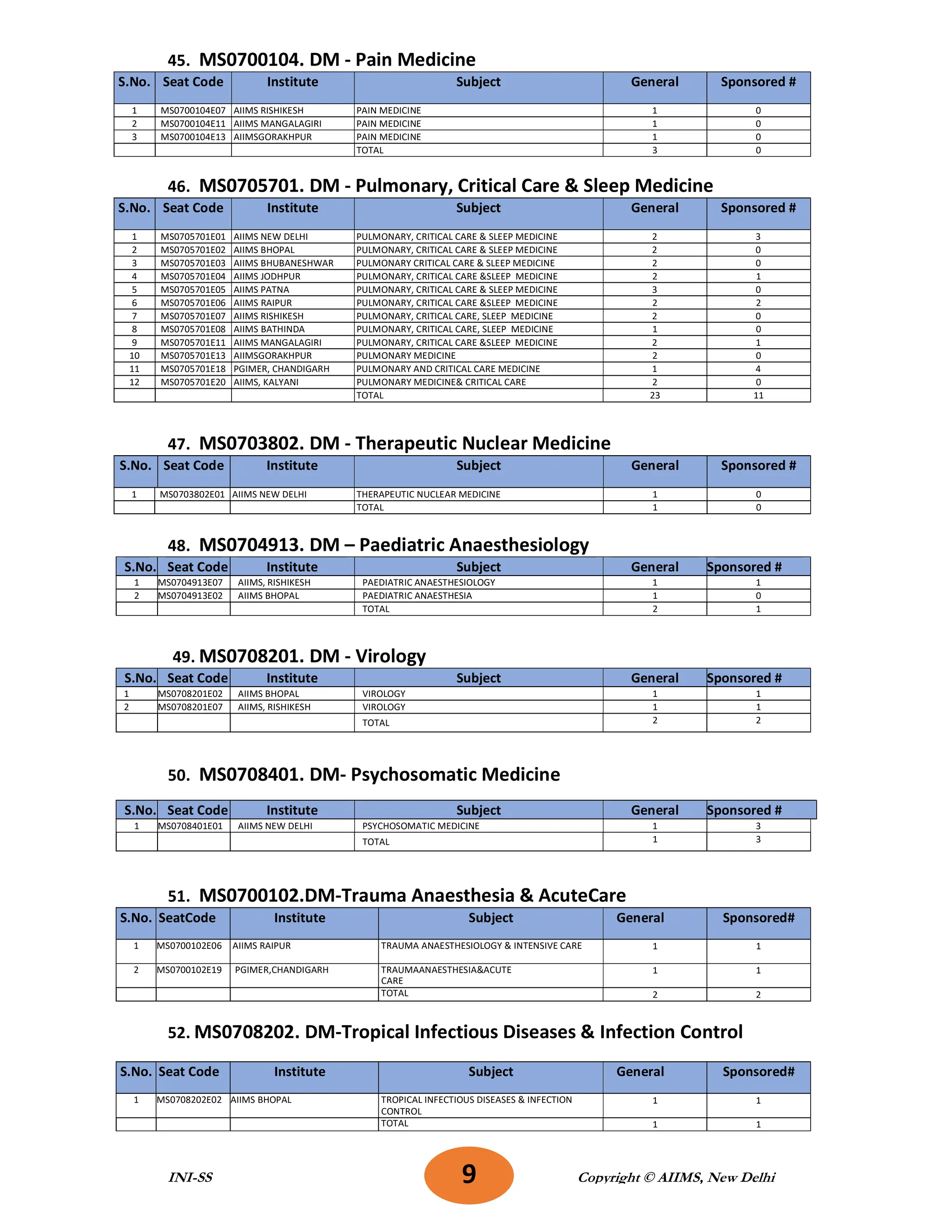 INI SS 2026 JAN seat matrix_251118_201123.pdf