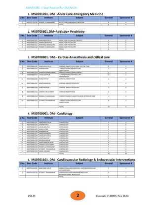 INI SS 2026 JAN seat matrix_251118_201123.pdf