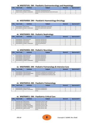 INI SS 2026 JAN seat matrix_251118_201123.pdf