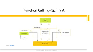 Solving Complex Problems with AI Agents Design Patterns Using Spring AI ...
