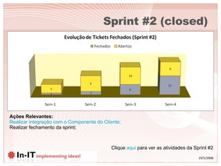 Sprint #2 (closed) Clique  aqui   para ver as atividades da Sprint #2 Ações Relevantes: Realizar integração com o Componente do Cliente; Realizar fechamento da sprint; 