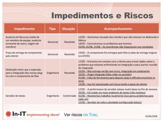 Impedimentos e Riscos Ver riscos  no Trac . Impedimento Tipo Situação Acompanhamento Ausência de Recursos (saída de um membro da equipe, ausência constante de outro, viagem de membro) Gerencial Resolvido 12/05 – Acertamos situação dos membro que não estavam se dedicando à fábrica 19/05 – Comunicamos os problemas que tivemos 25/05, 01/06, 15/06 – As ocorrências não impactaram nos resultados Prazo de entrega do componente pelo cliente Gerencial Resolvido 14/05 – O componente foi entregue pelo Rise (a data de entrega original era 07/05) Dedicação maior que a esperada para a integração dos nossos plug-ins com o componente do Rise Engenharia Resolvido 17/05 – Entramos em contato com o cliente para enviar dados sobre o problema que estamos enfrentando na integração e para acertar reunião de integração 22/05 – Rise entrega versão sem erros, integração em andamento 25/05 – Plugin Integrado (falta rodar no servidor) 01/06 – Falta de ferramenta para depurar plug-in dificulta encontrar os erros 15/06 – Isso foi solucionado com força tarefa e apoio do cliente Servidor de testes Engenharia Contornado 17/05 -  A performance do servidor estava muito baixa no fim de semana 25/05 – Foi criado um novo ambiente de testes (não resolveu) 01/06 – Resolvemos trabalhar localmente (isso gerou problemas para cada um) 15/06 – Servidor de volta à atividade (configuração básica) 