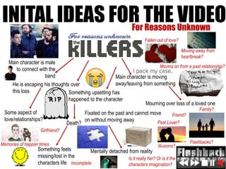 INITAL IDEAS FOR THE VIDEOFor Reasons Unknown
Main character is moving
away/leaving from something
Moving on from a past relationship?
Moving away from
heartbreak?
Fallen out of love?
Main character is male
to connect with the
band
Something upsetting has
happened to the character
Some aspect of
love/relationships?
Something feels
missing/lost in the
characters life
Death?
Mourning over loss of a loved one
He is escaping his thoughts over
this loss
Mentally detached from reality
Fixated on the past and cannot move
on without moving away
Friend?
Family?
Past Lover?
Flashbacks?
Illusions?
Is it really her? Or is it the
characters imagination?Incomplete
Girlfriend?
Memories of happier times
 