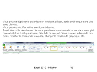 Vous pouvez déplacer le graphique en le faisant glisser, après avoir cliqué dans une
zone blanche.
Vous pouvez modifier le titre en cliquant dessus.
Aussi, des outils de mises en forme apparaissent au niveau du ruban, dans un onglet
contextuel dont il est question au début de ce support. Vous pourrez, à l'aide de ces
outils, modifier la couleur de la courbe, changer le modèle de graphique, etc.




                             Excel 2010 - Initiation           42
 