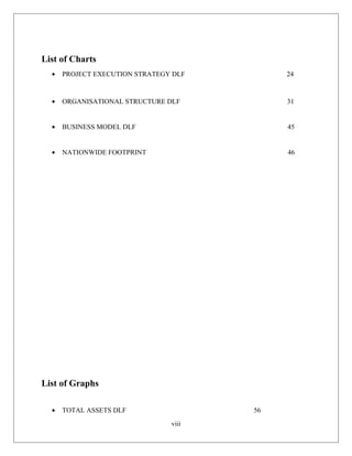 List of Charts
• PROJECT EXECUTION STRATEGY DLF 24
• ORGANISATIONAL STRUCTURE DLF 31
• BUSINESS MODEL DLF 45
• NATIONWIDE FOOTPRINT 46
List of Graphs
• TOTAL ASSETS DLF 56
viii
 