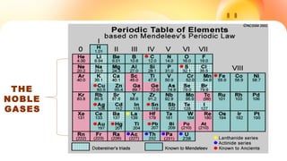 THE
NOBLE
GASES
 