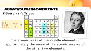 2
JOHAN WOLFGANG DOBEREINER
the atomic mass of the middle element is
approximately the mean of the atomic masses of
the other two elements.
L i 7
N a 2 3
K 3 9
7 + 3 9
2
= 2 3
Döbereiner’s Triads
 